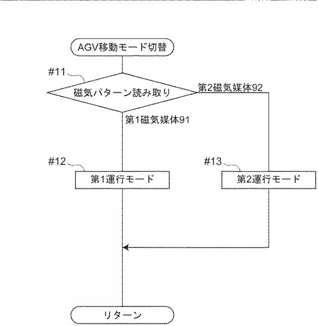 2020052911-運行制御システム 図000012