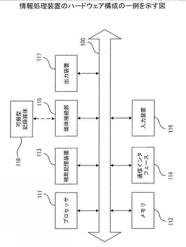 2020057270-ログ編集プログラム、ログ編集方法、および情報処理装置 図000012