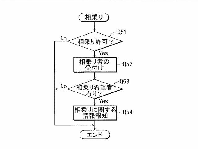 2020067933-自動車運行管理システム 図000012