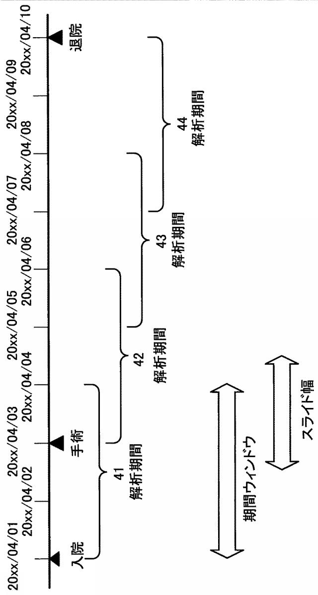 2020077290-要約作成プログラム、要約作成方法、および情報処理システム 図000012