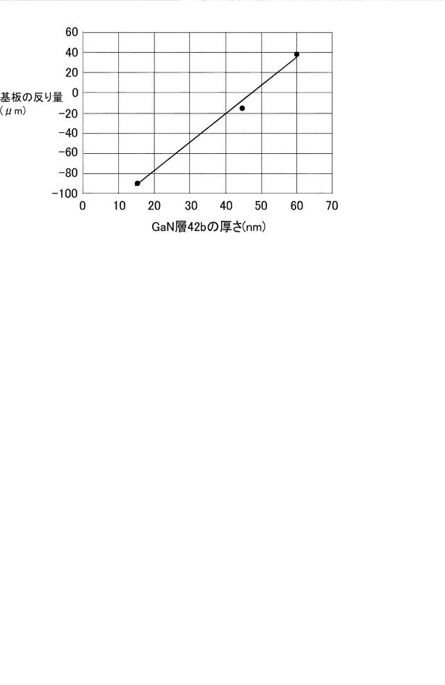 2020100539-化合物半導体基板 図000012