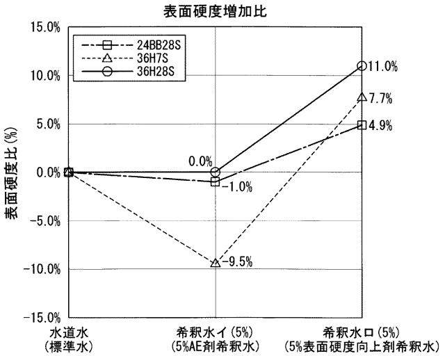 2020105039-セメント系硬化体の養生方法 図000012