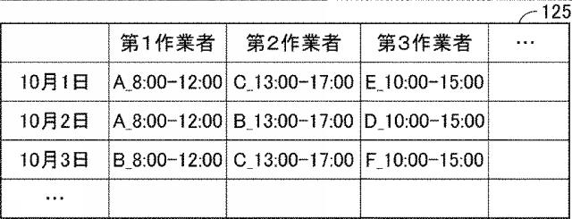 2020109588-農作物生産管理システム、サーバ、情報処理方法、端末、およびプログラム 図000012