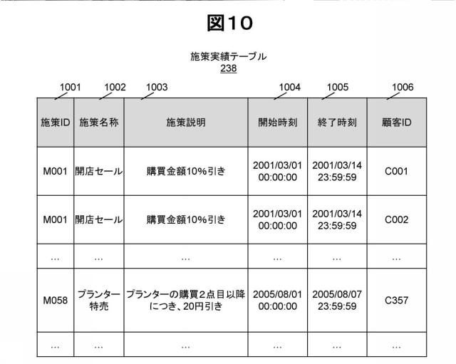 2020119040-管理支援システム及び方法 図000012