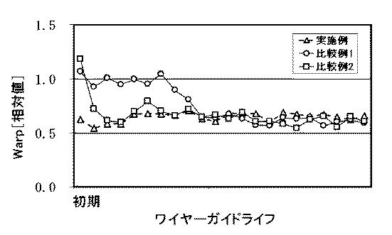 2020131299-ワークの切断方法及びワークの切断装置 図000012