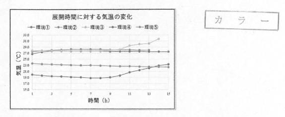 2020134499-疎水コロイドを用いた金属イオン濃度の簡易測定方法 図000012