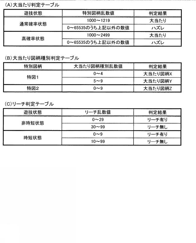 2020137741-遊技機 図000012