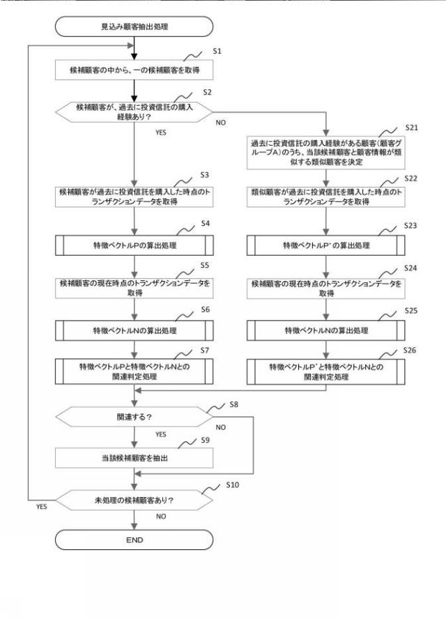 2020140687-営業支援装置、営業先リスト作成装置、営業端末、表示プログラム及びサーバ装置 図000012