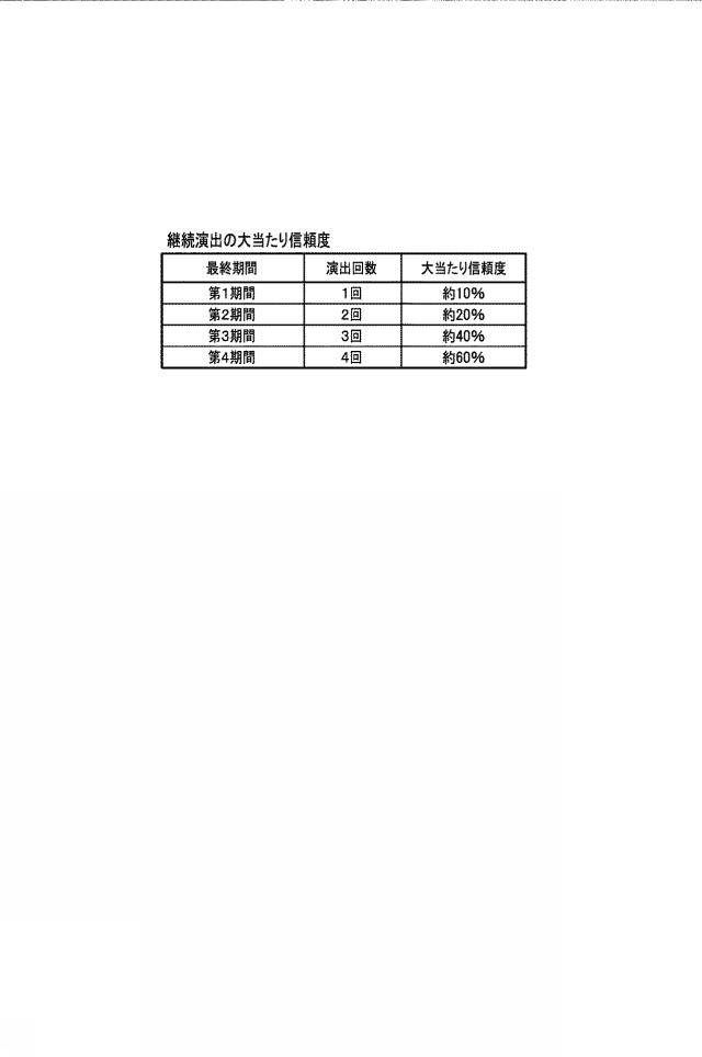 2020142031-遊技機 図000012