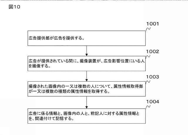 2020144841-情報処理システム、情報処理装置、サーバ装置、プログラム、又は方法 図000012