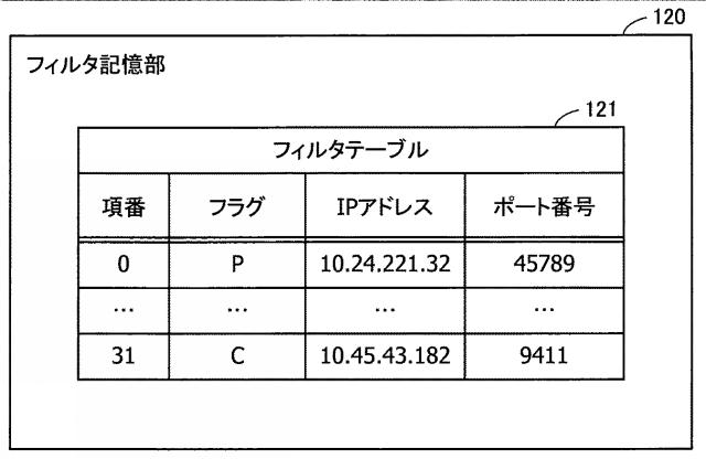 2020150335-パケット解析プログラム、パケット解析装置およびパケット解析方法 図000012