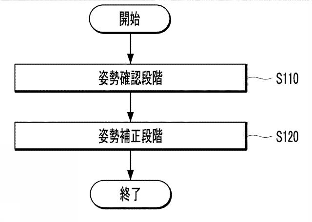 2020174376-カメラモジュール及びその組立方法 図000012