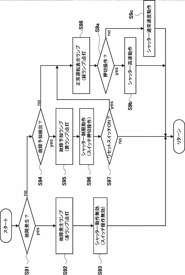 2020193551-開閉体装置の故障予知検知方法及び故障予知検知装置、開閉体装置並びに開閉体制御方法 図000012