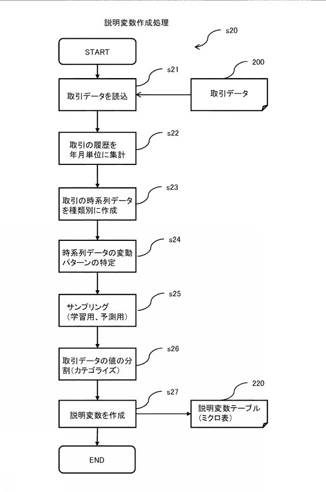 2020197898-経営分析支援システム、及び経営分析支援方法 図000012