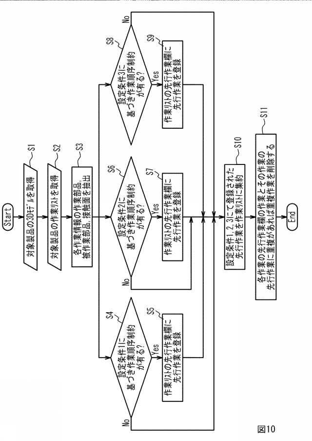 2020198039-情報処理装置および作業順序制約生成プログラム 図000012