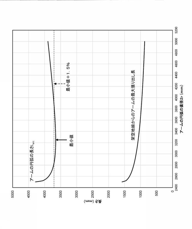 2020198756-自走式電線点検装置 図000012