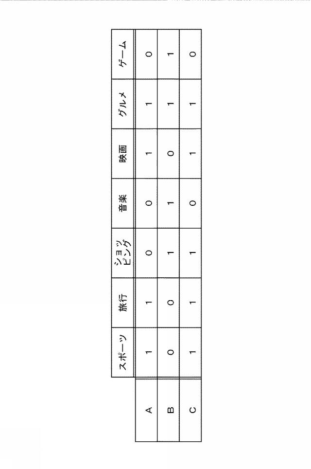 2020204923-コミュニケーション支援システムおよび座席提案プログラム 図000012