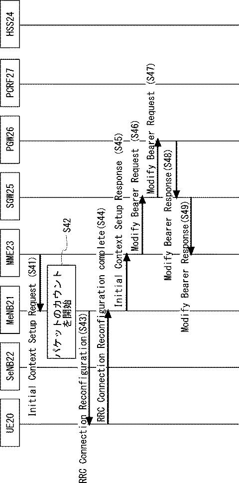 2020205650-通信端末、マスター基地局、及び通信端末の方法 図000012