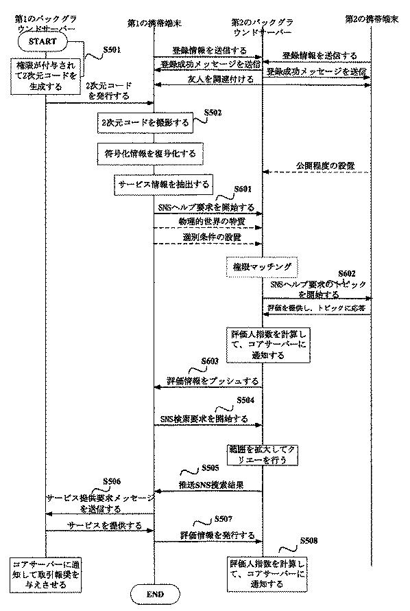 2021007030-統一されたコード発行に基づく情報処理方法並びにサーバー装置 図000012