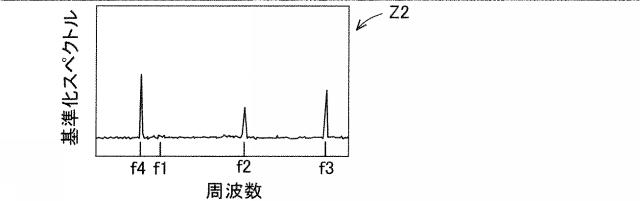 2021008009-工作機械システムの振動解析装置 図000012