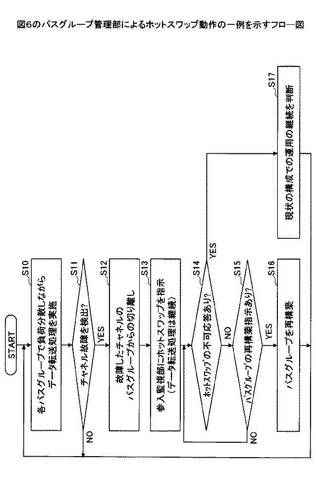 2021009569-情報処理装置、情報処理装置の制御方法および情報処理装置の情報処理プログラム 図000012