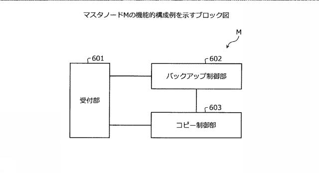 2021015377-ストレージ制御装置、ストレージ制御プログラムおよびストレージシステム 図000012