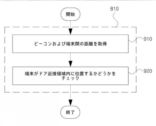 2021044819-ビーコン信号を用いてドアへの進入を管理する方法およびシステム 図000012