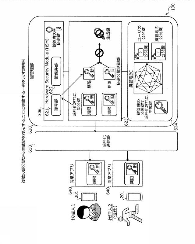 2021048471-鍵管理装置、鍵管理方法、および鍵管理プログラム 図000012