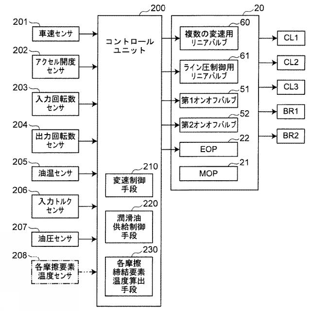 2021060059-自動変速機の潤滑制御装置 図000012