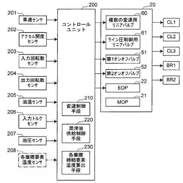 2021060061-自動変速機の制御装置 図000012