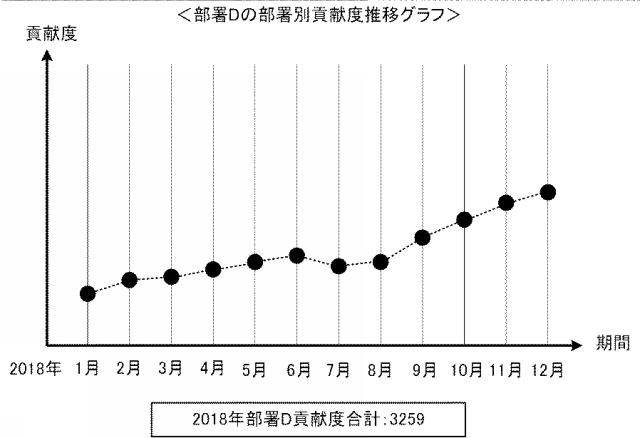 2021064189-イベント管理プログラムおよびイベント管理システム 図000012