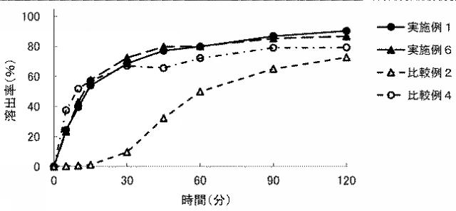 2021070658-アビラテロン酢酸エステル含有製剤 図000012