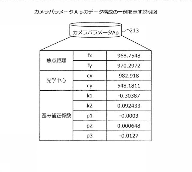 2021071885-領域切り出し方法および領域切り出しプログラム 図000012