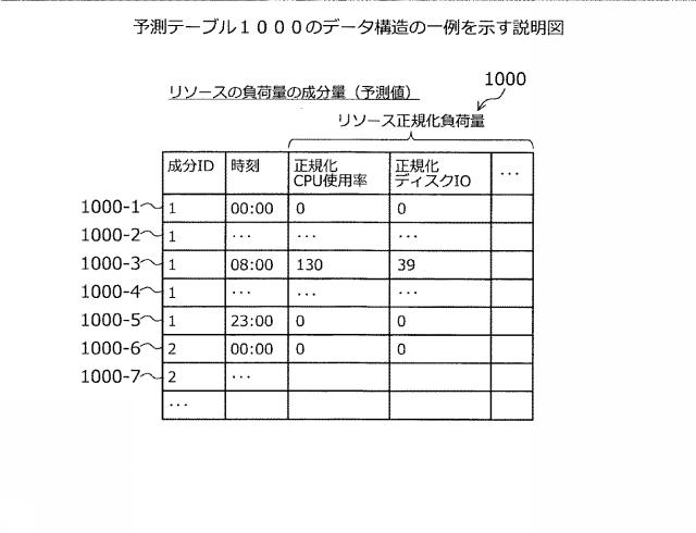 2021071889-システム分析方法、およびシステム分析プログラム 図000012