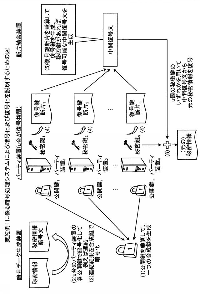 2021072593-暗号処理システム及び暗号処理方法 図000012