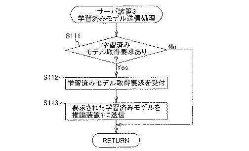 2021081787-推論システム、情報処理装置、推論情報方法及び情報処理プログラム 図000012
