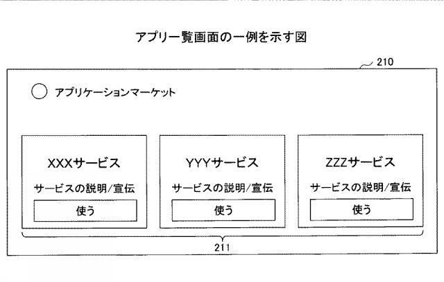 2021082350-情報処理システム、情報処理方法、サービス利用装置、及びプログラム 図000012