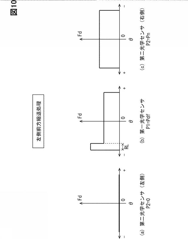 2021092425-センサ制御装置、センサ制御方法、センサ制御プログラム 図000012