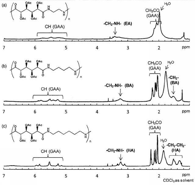 2021098867-アルダル酸を構造単位とする新規ポリマーと製造方法 図000012
