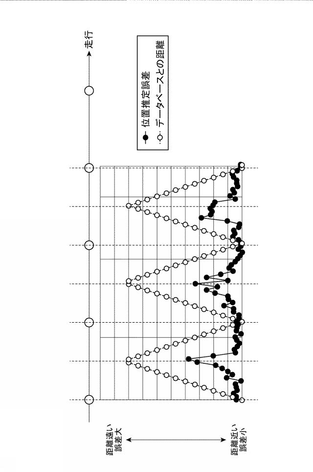 2021105832-自己位置推定装置、移動体、自己位置推定方法、及び自己位置推定プログラム 図000012