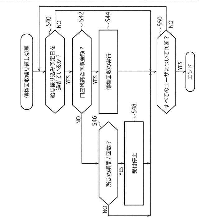 2021114162-給与前払いシステム及びその制御方法 図000012