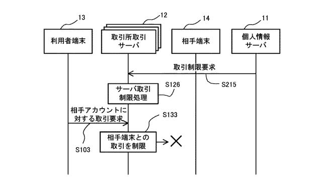 2021117950-電子通貨税申告支援システム 図000012