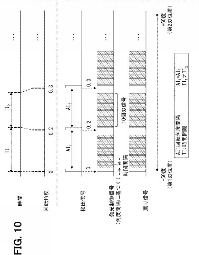 2021124496-ＬＩＤＡＲ装置 図000012