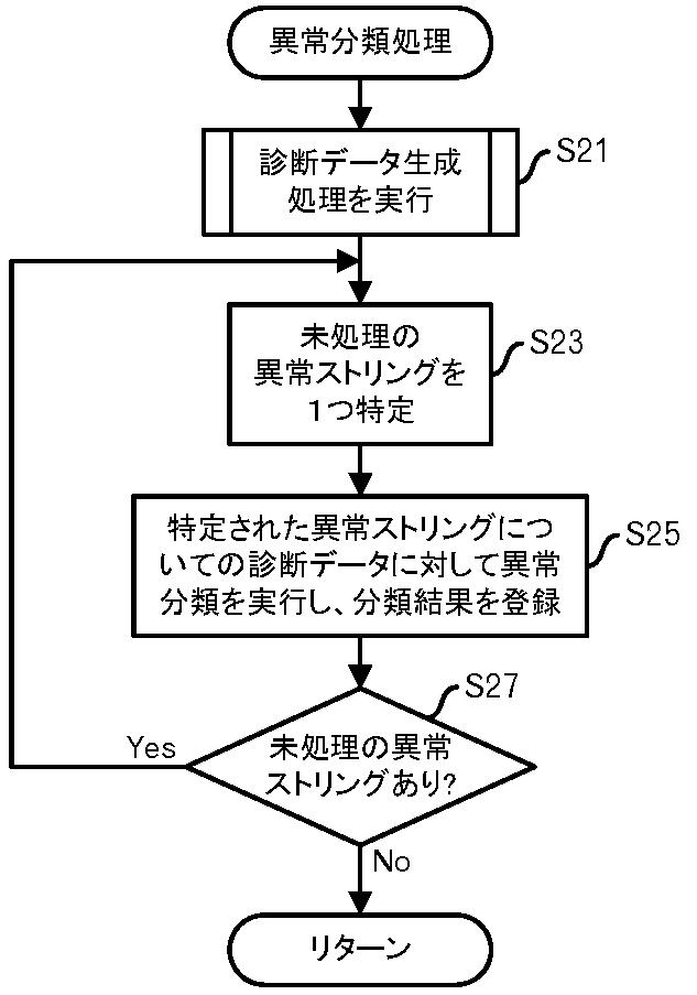 2021151082-異常分類方法、プログラム及び情報処理装置 図000012