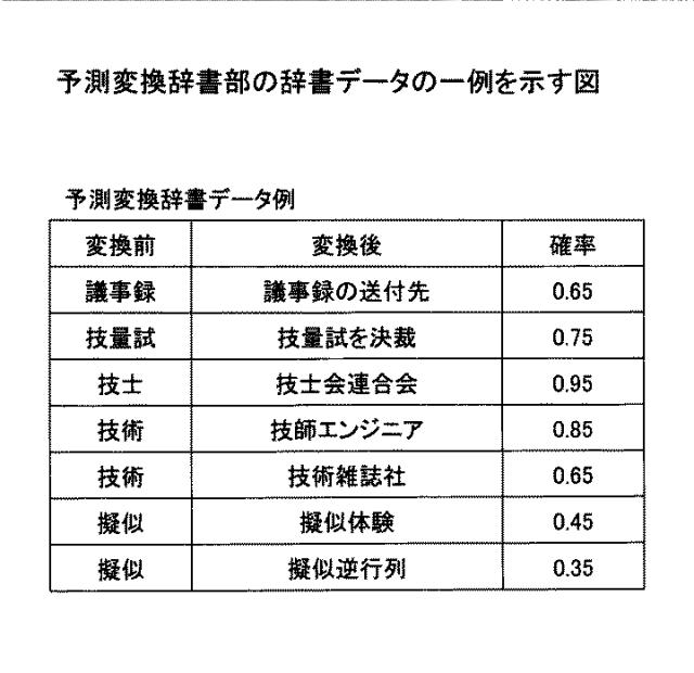 2021152884-表示装置、表示方法、プログラム、情報処理装置 図000012