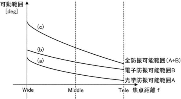 2021165856-レンズ装置、レンズ装置の制御方法およびレンズ装置の制御プログラム、 図000012