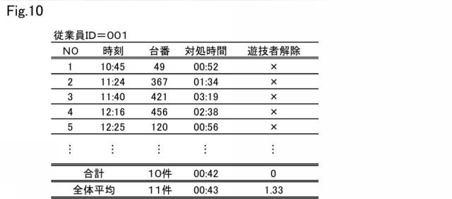 2021178109-遊技場用システム 図000012