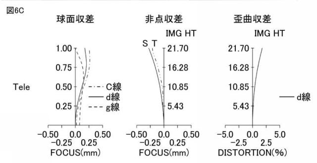 2021189377-ズームレンズ、撮像光学装置及びデジタル機器 図000012