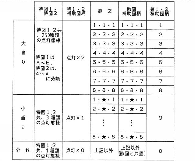2021191396-遊技機 図000012