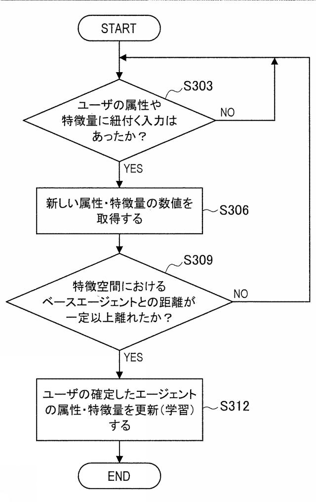 2021193469-情報処理システム、情報処理方法、および記録媒体 図000012